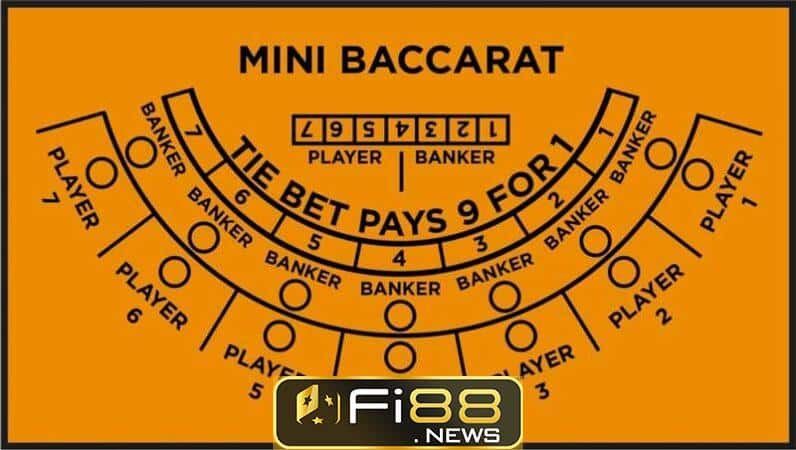 Tìm hiểu về các loại hình Baccarat và cách chơi hiệu quả